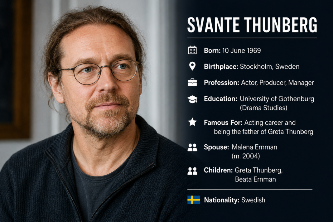 Svante Thunberg